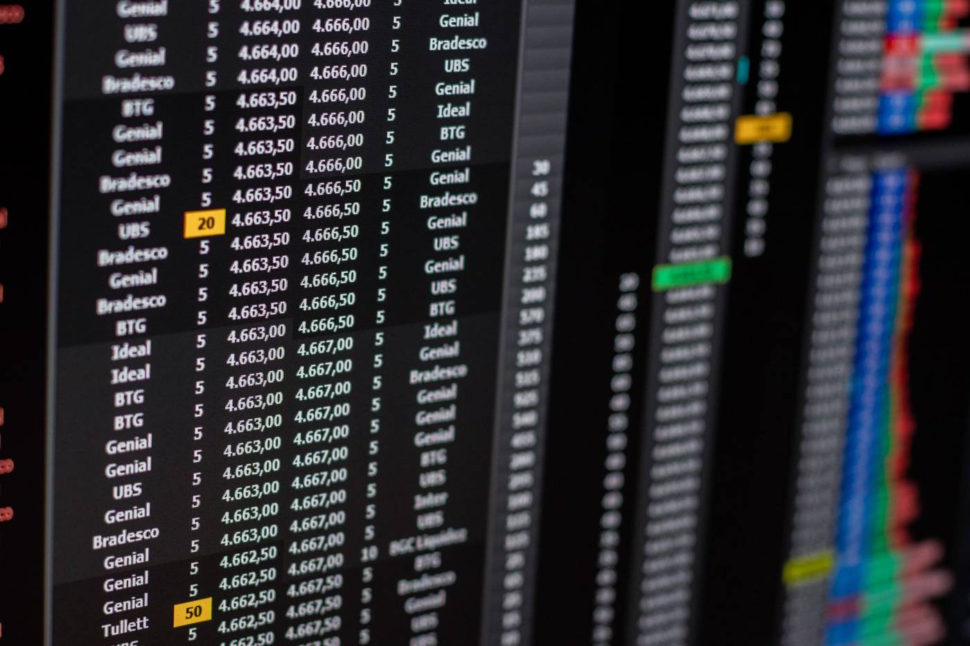 Oil trading screen